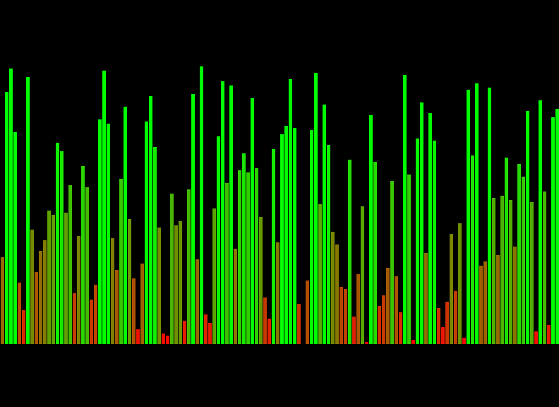 GitHub - Jacckii/Sorting-algorithm: Sorting algorithm with OpenGL ...