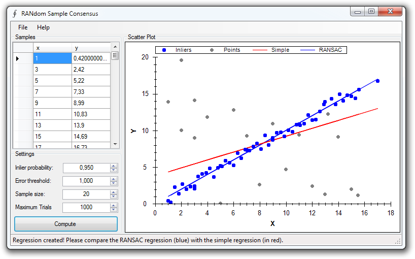 Robust linear estimation with RANSAC