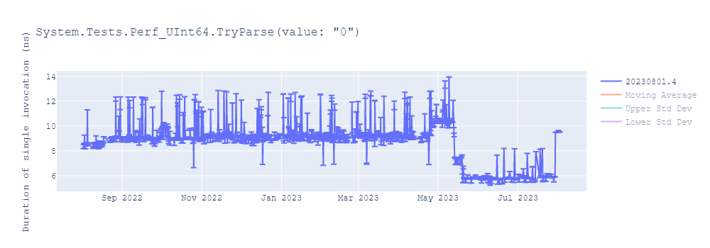 graph