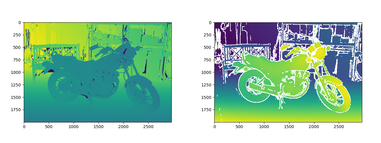 Depth and disparity maps