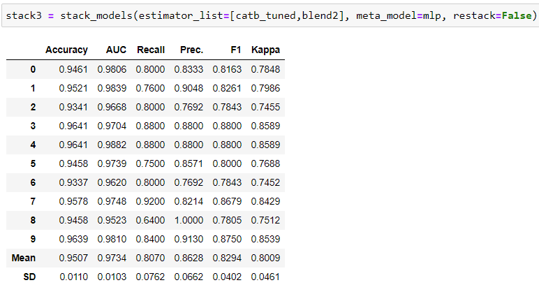 Results of Stack 3