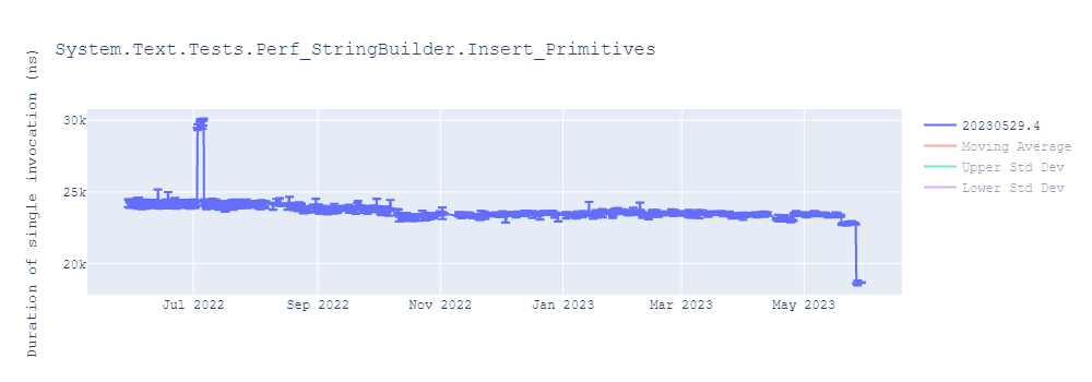 graph