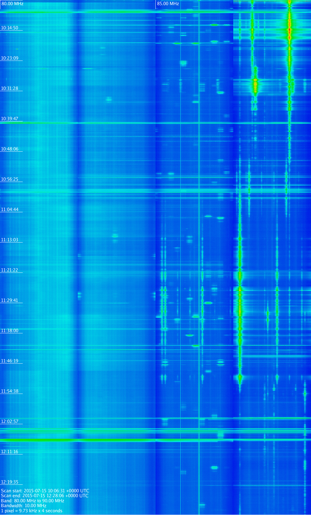 80-90 MHz