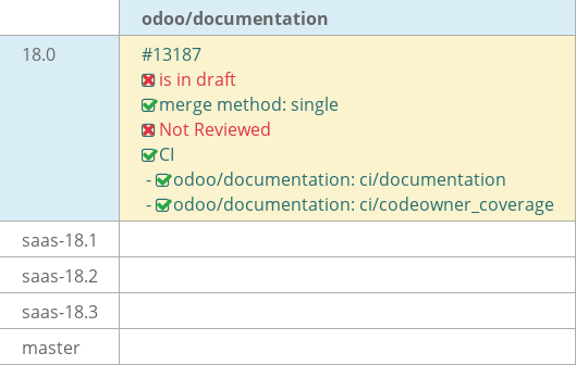 Pull request status dashboard