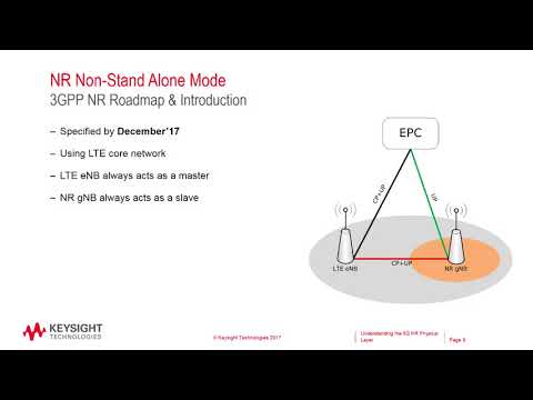 Understanding the 5G NR Physical Layer - Keysight