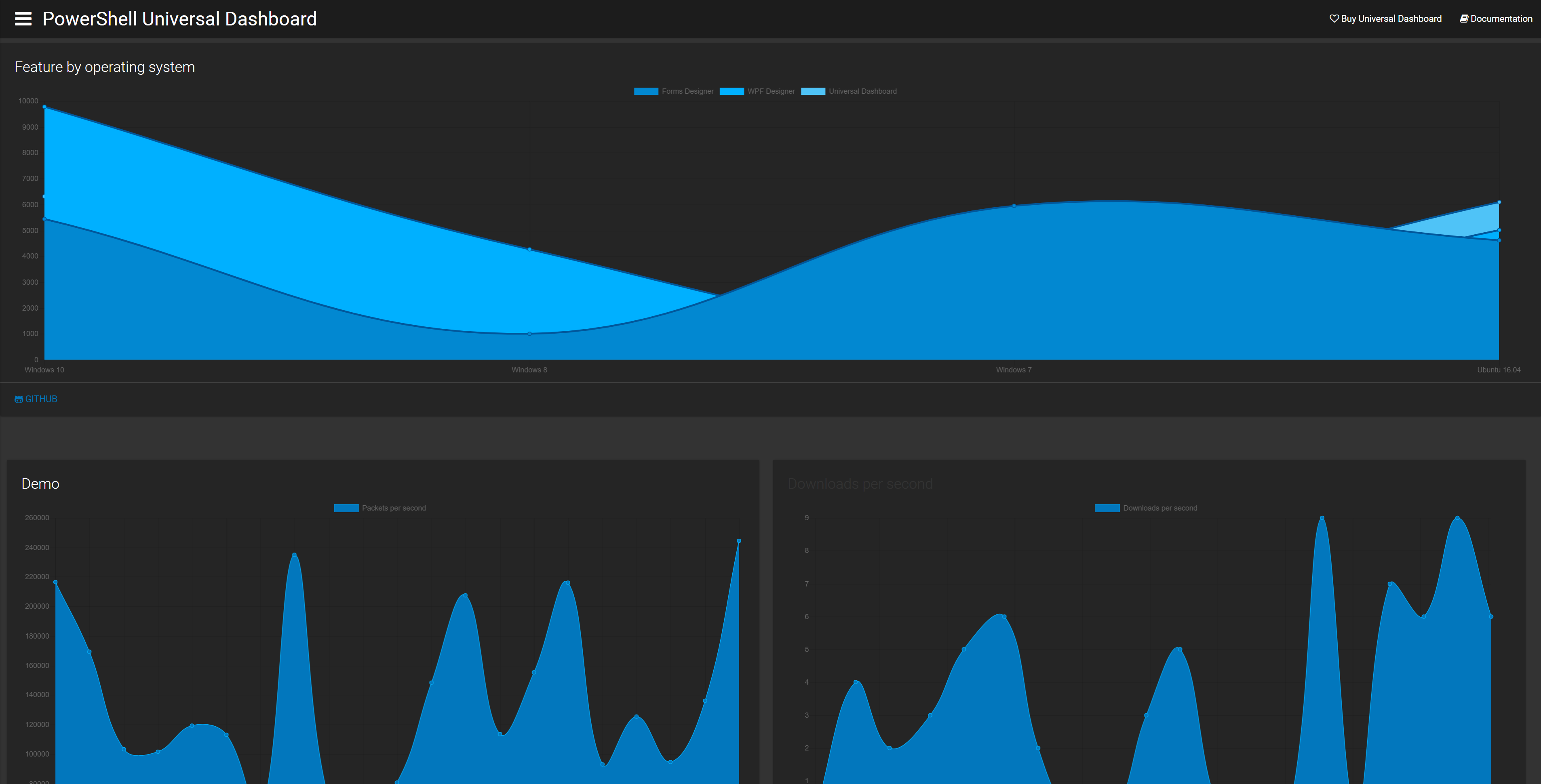 Example Charts and Monitors