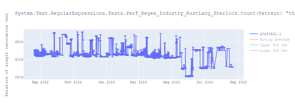 graph