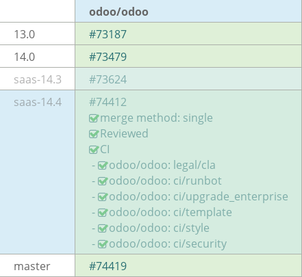 Pull request status dashboard