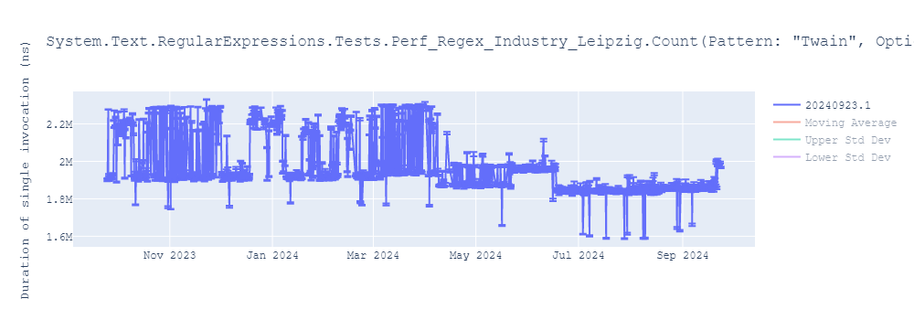 graph