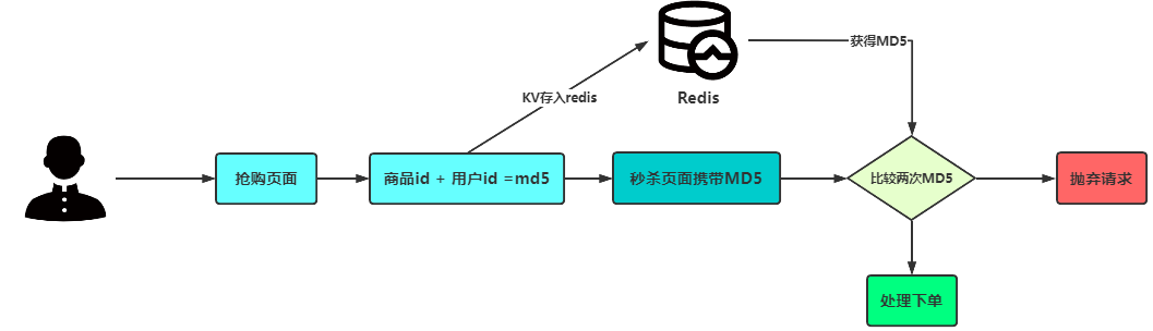 接口隐藏