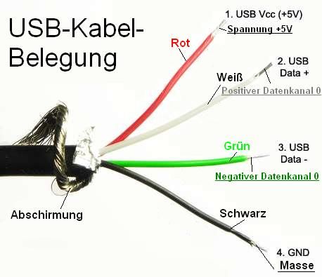 USB-Cable