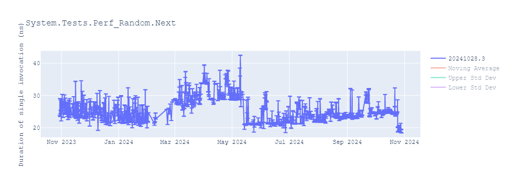 graph