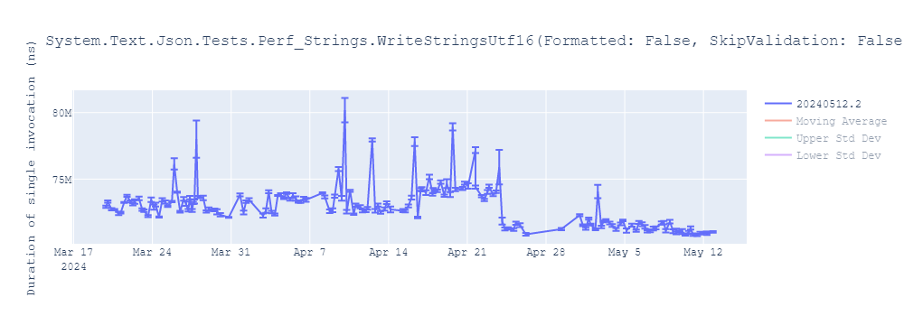 graph