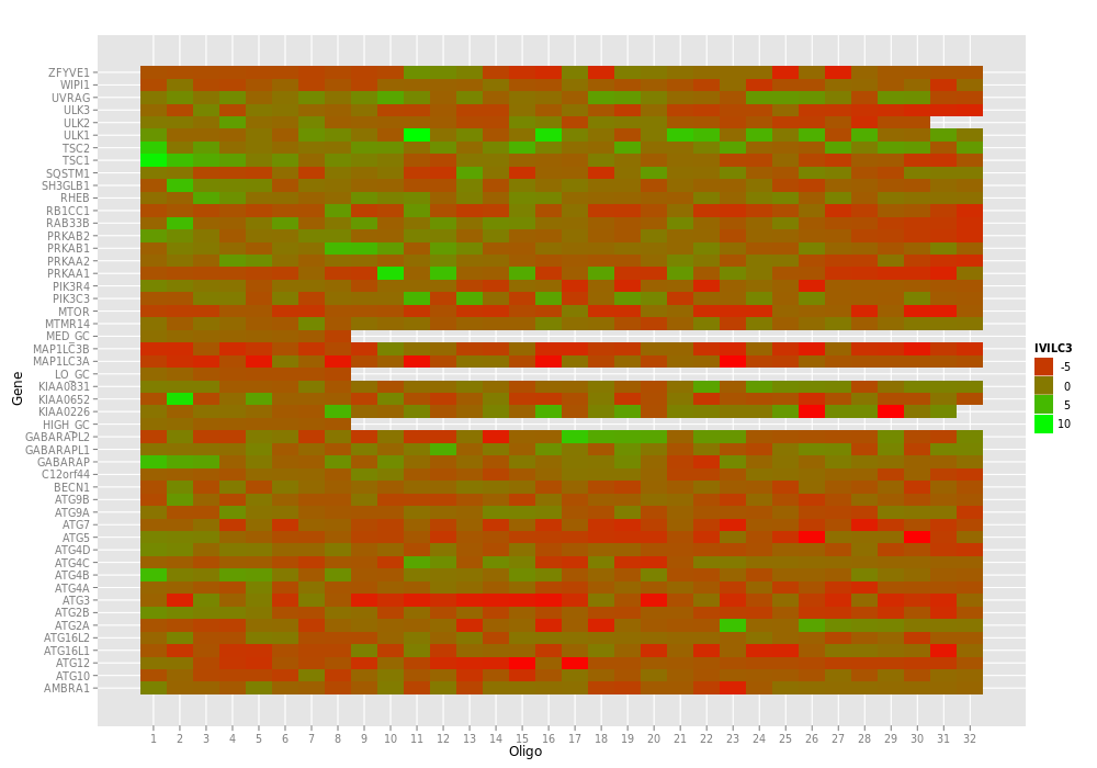 heatmap