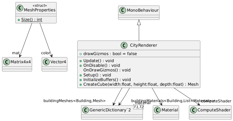 CityRenderer