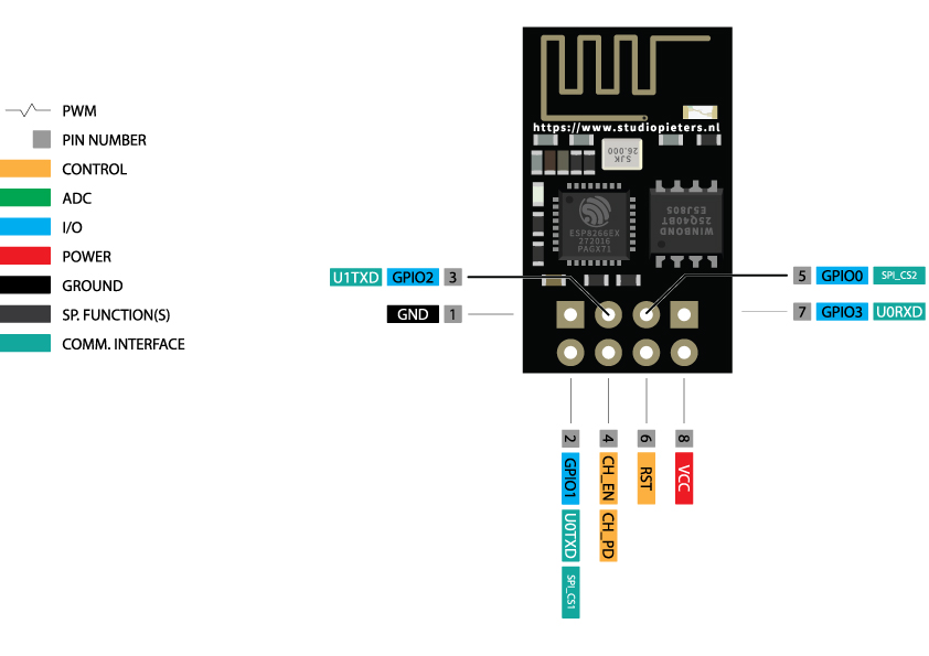 esp pinout