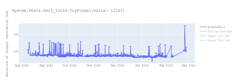 graph