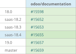 Pull request status dashboard