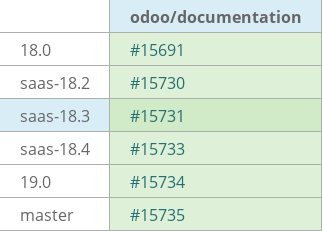 Pull request status dashboard