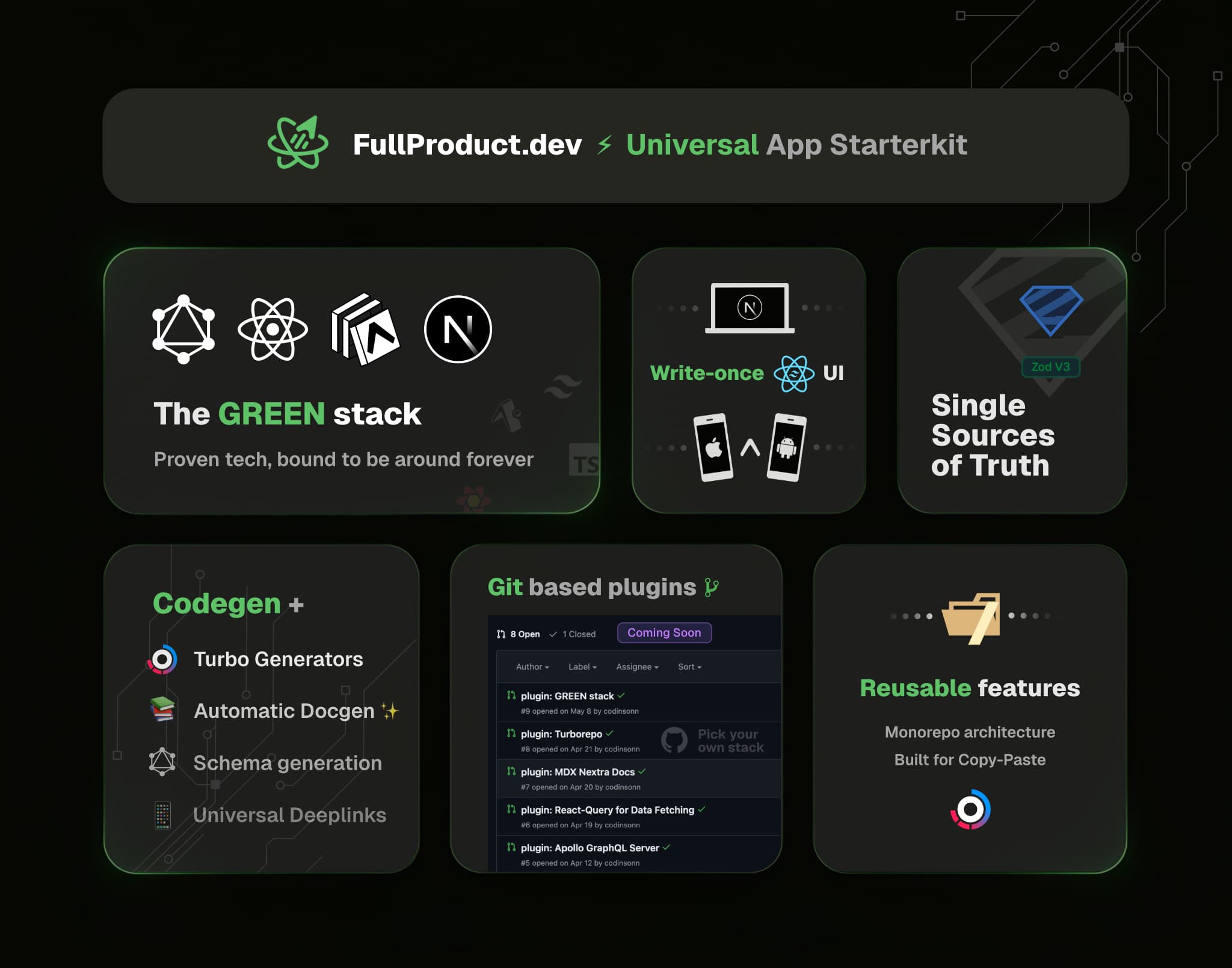 FullProduct.dev Bento Slide