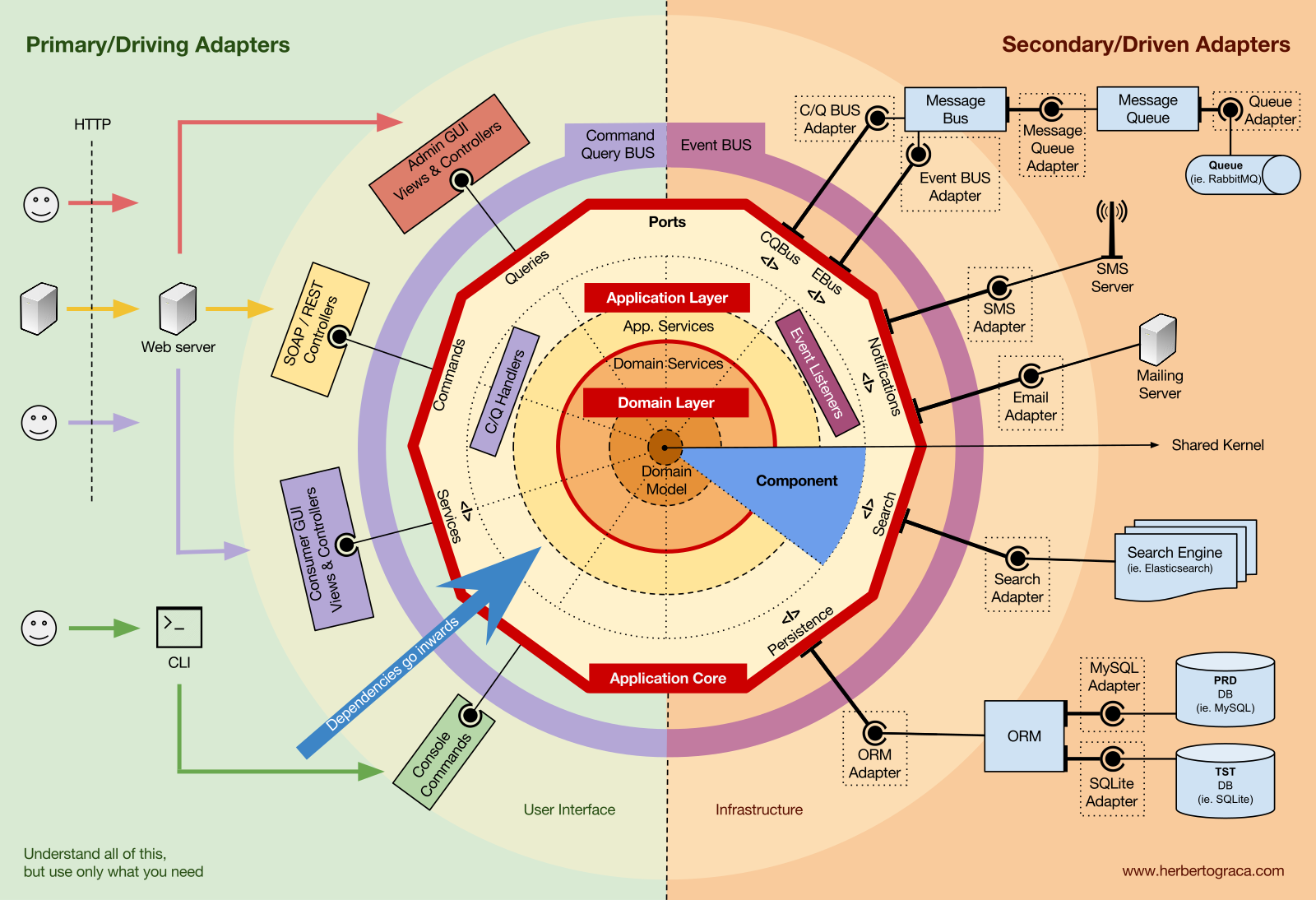 Image from Herberto Graça's article