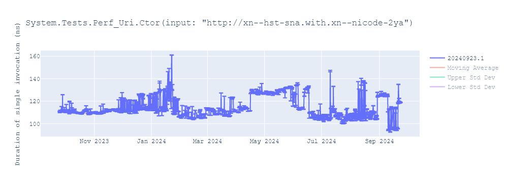 graph