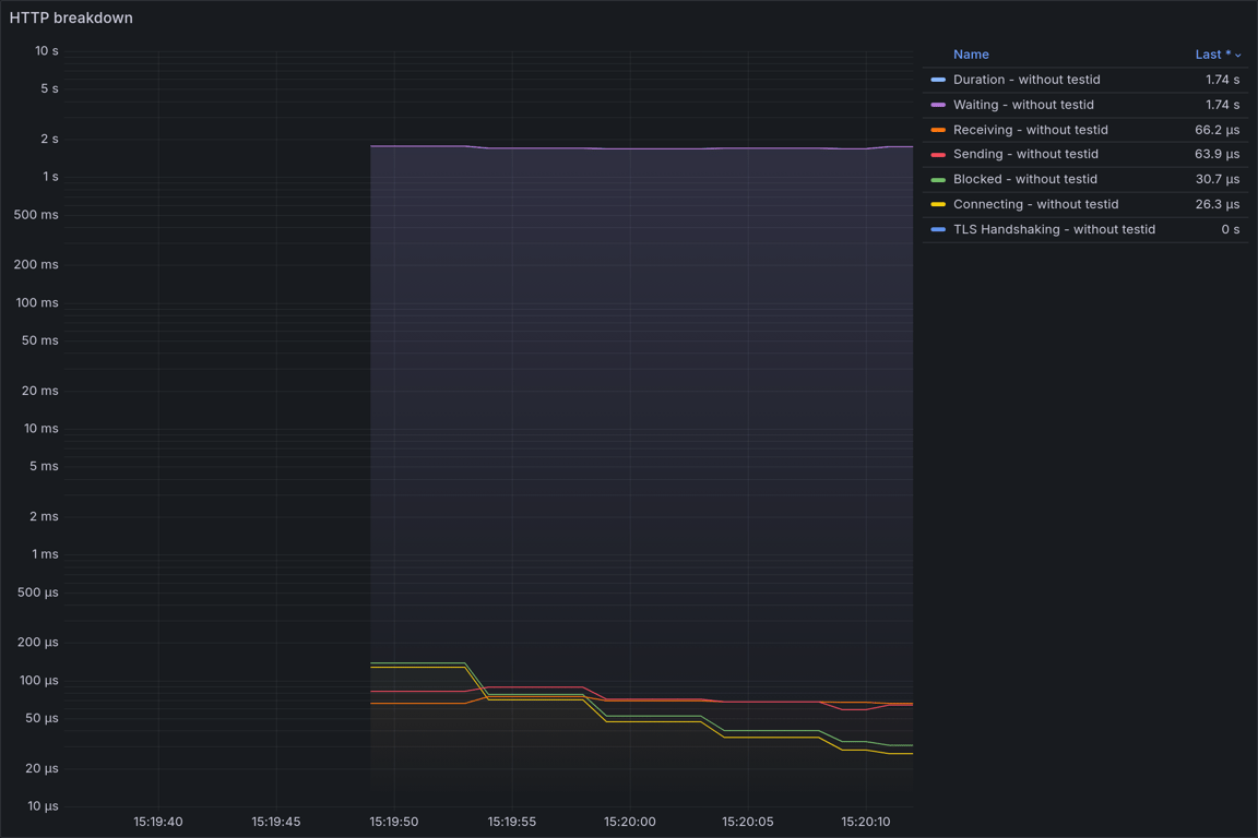 HTTP Overview