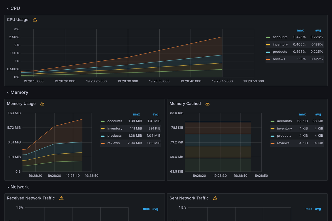 Subgraphs Overview