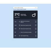 laravel-wheather-app
