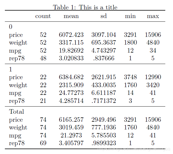 tabstat2-LaTeX