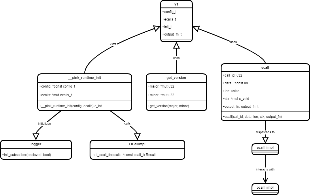 f6-uml-drawio-3.png