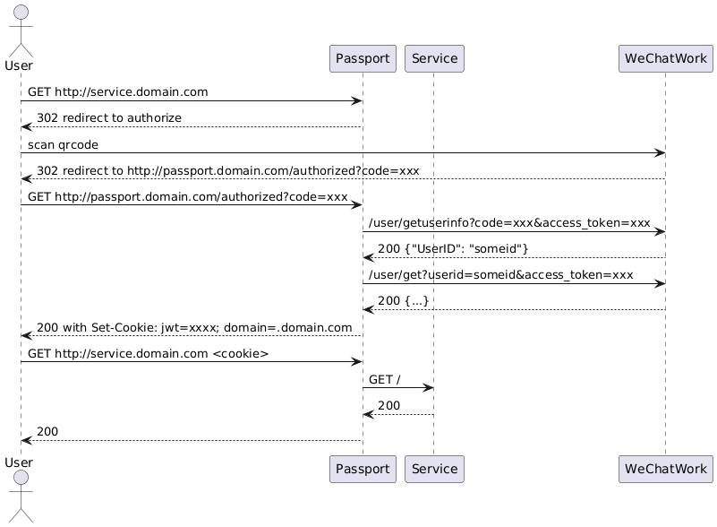 seq diagram