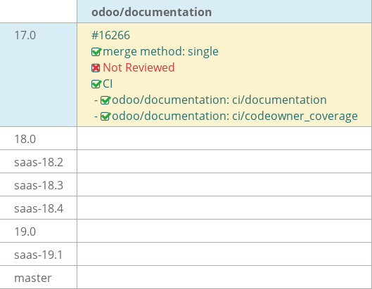 Pull request status dashboard