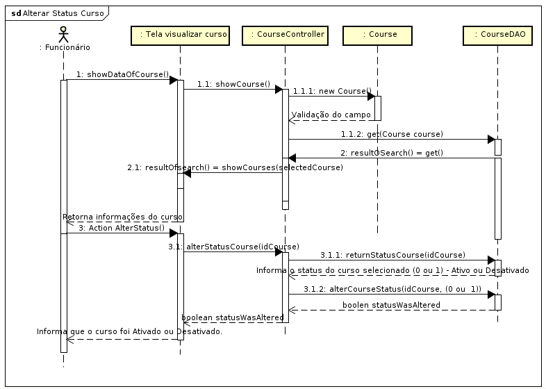 diagrama-sequencia-uc4