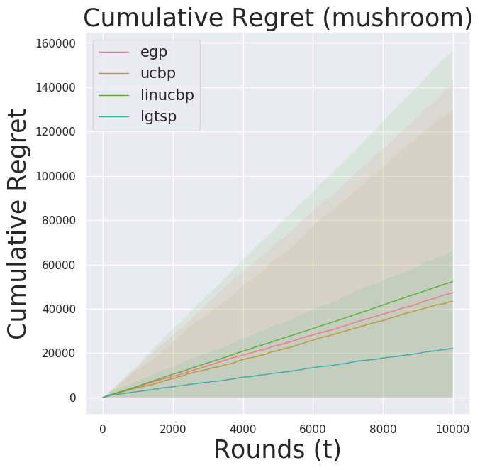 Mushroom Cum Reg