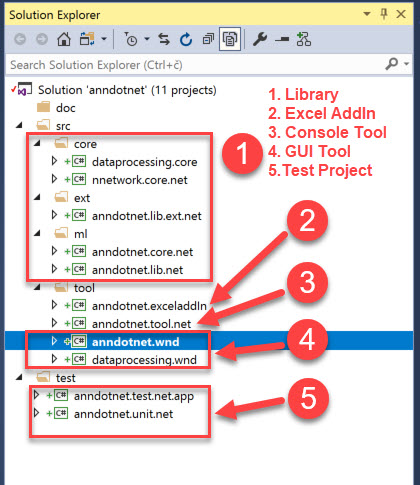 ANNdotNET solution structure