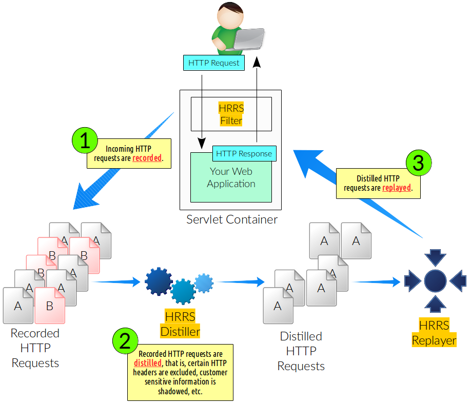 HRRS Overview