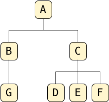GitHub - chrismeyersfsu/explore-ltree: Play around with postgres ltree ...