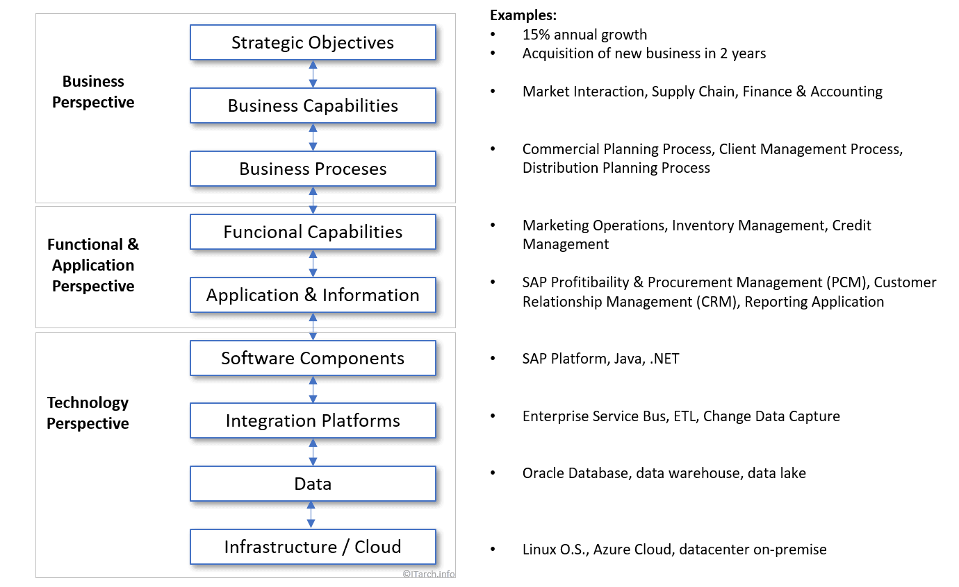 metamodel_examples