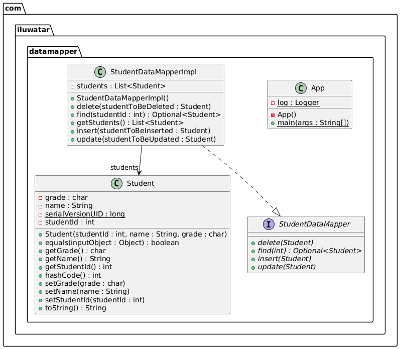 Datamapper