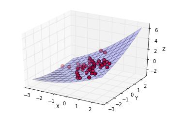 quadratic_surface