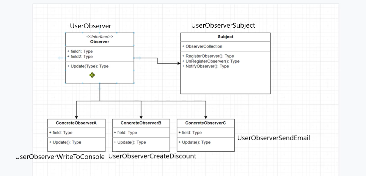 Observer Design Pattern