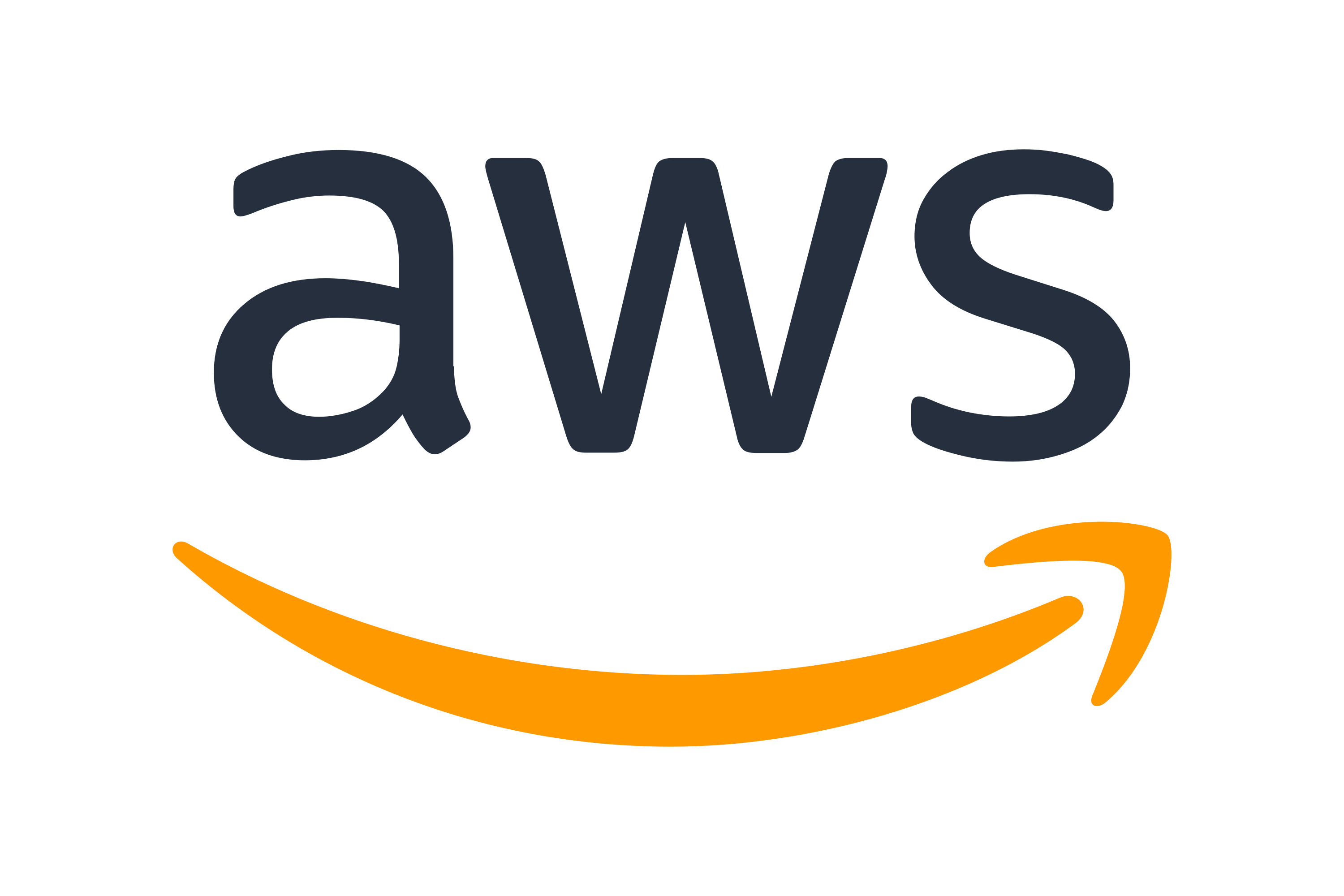 AWS Cloud