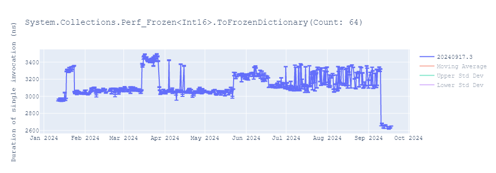 graph