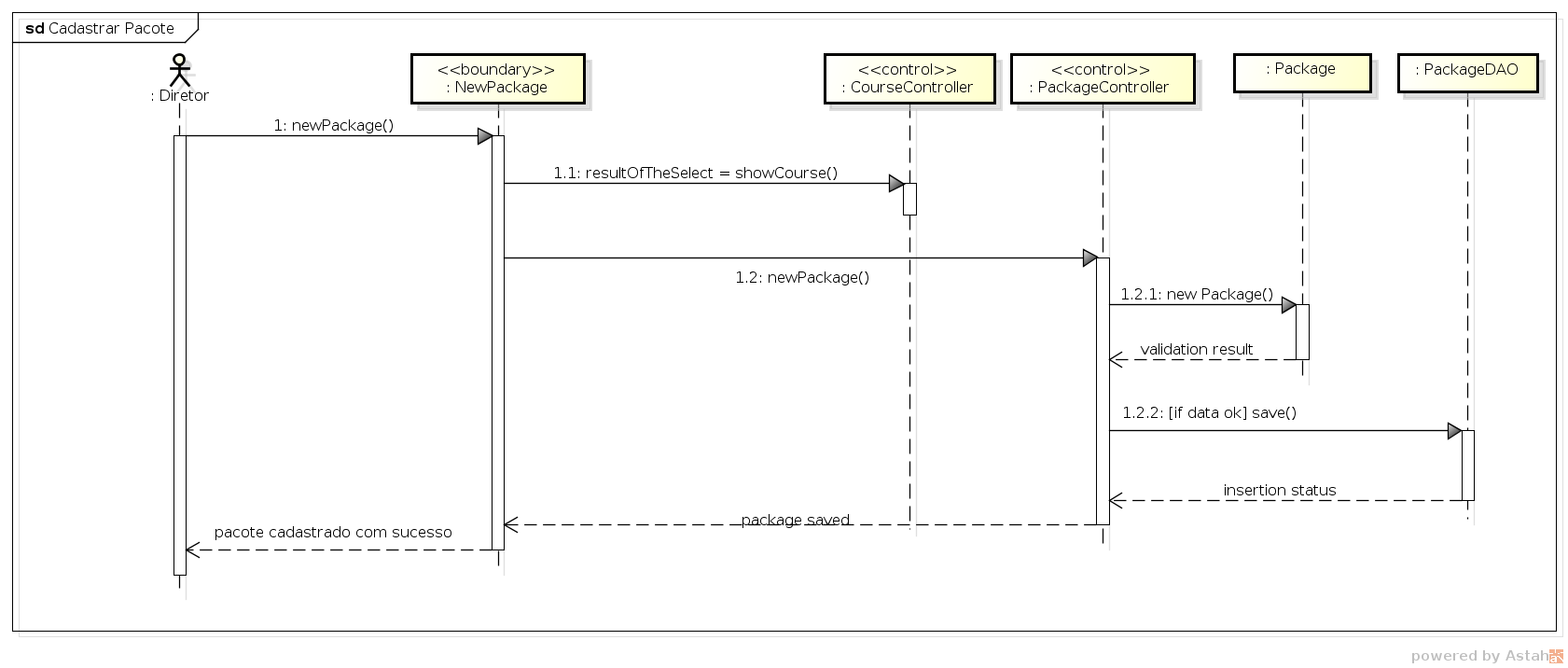 diagrama-sequencia-uc05