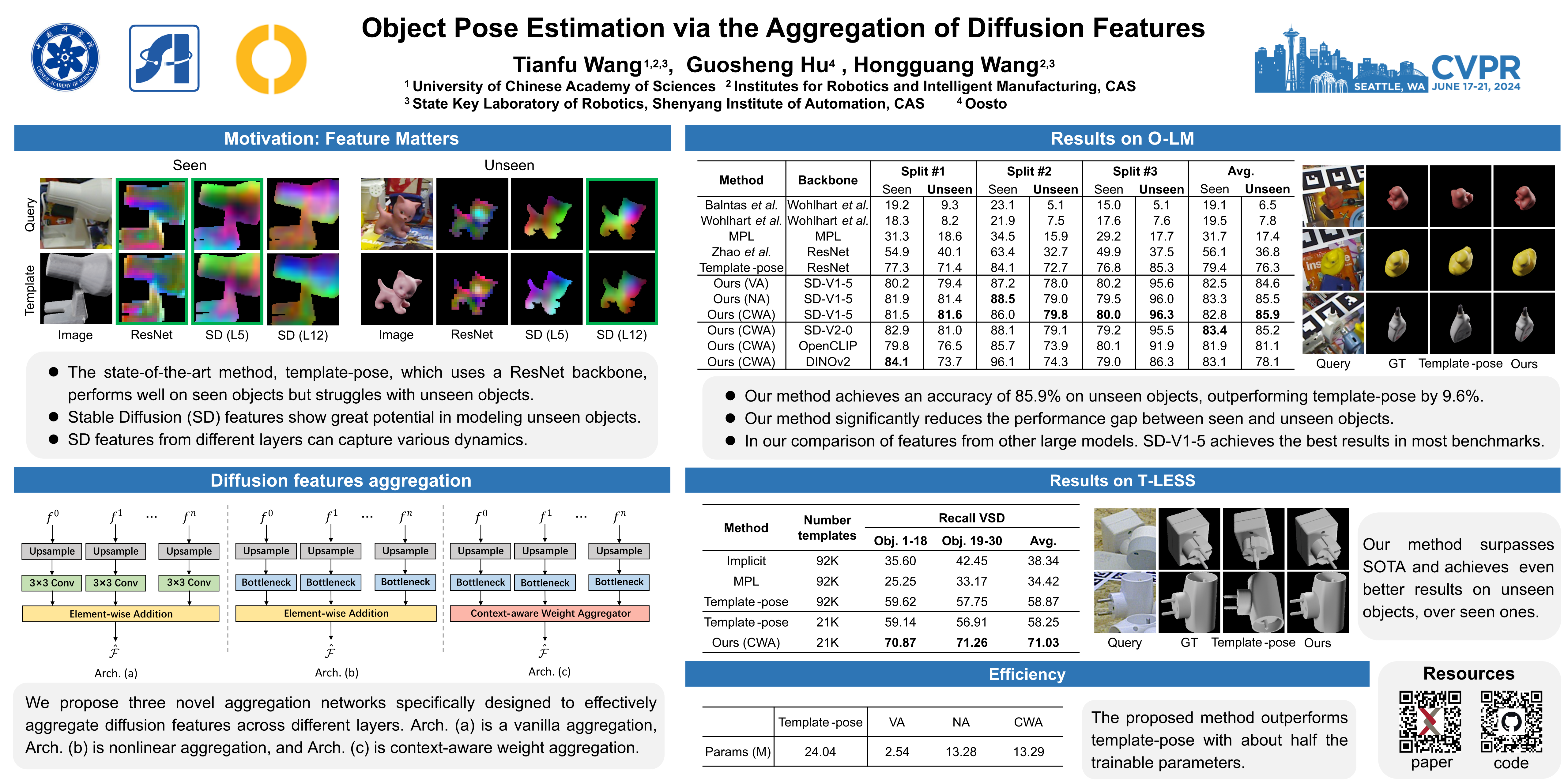 Object Pose Estimation via the Aggregation of Diffusion Features