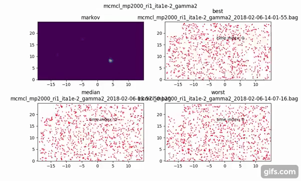 Output sample