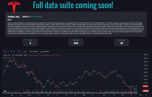 Financial data and stock statistics