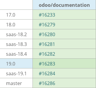Pull request status dashboard