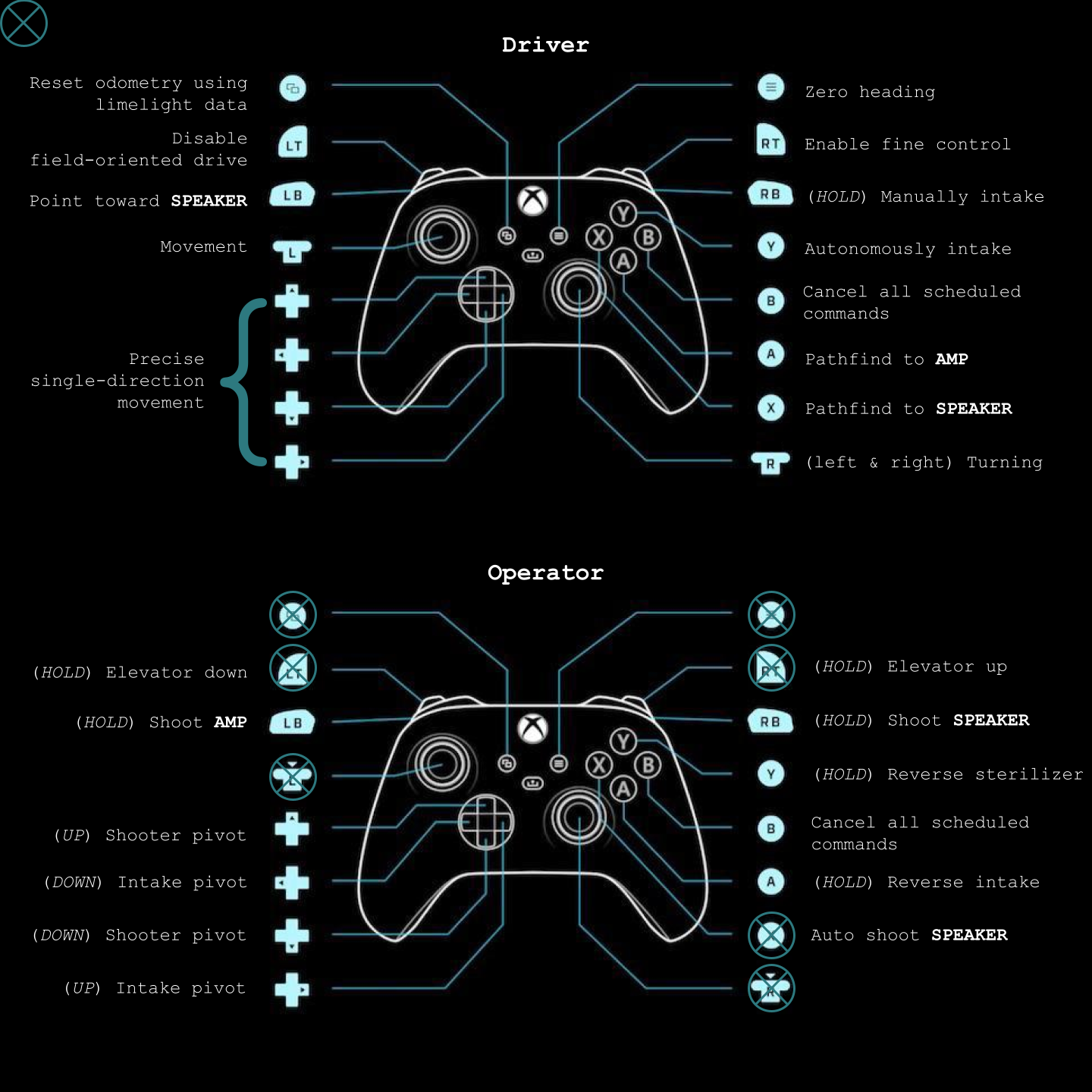 controller bindings